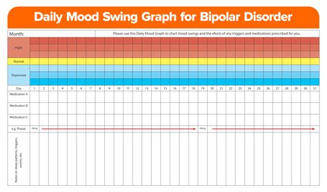 Mood Chart For Bipolar Disorder