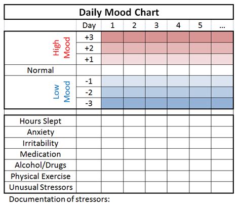 Mood Charting For Bipolar