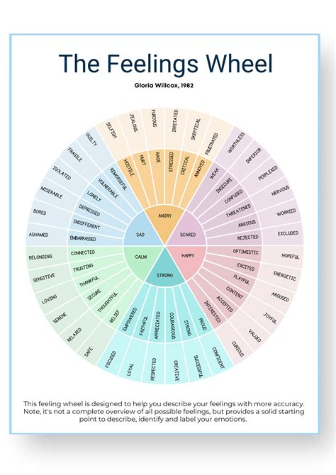 Mood Wheel Chart