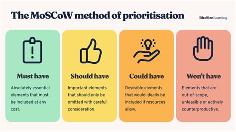Moscow Prioritisation Template