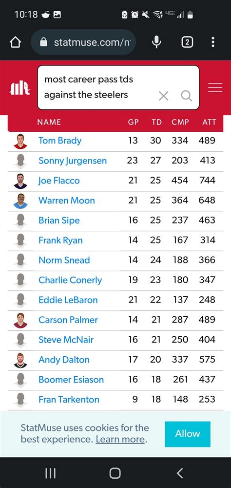 Most Career Passing Tds
