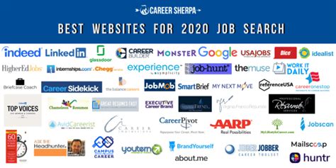 Most Popular Career Websites