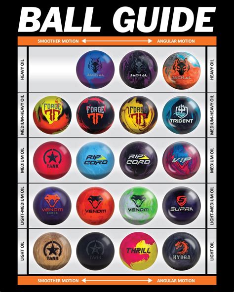 Motiv Bowling Ball Chart