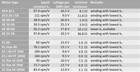 Motor Winding Resistance Chart