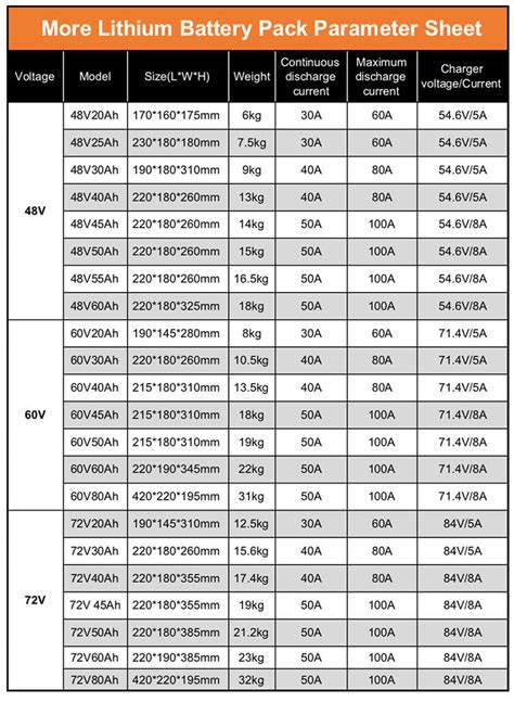 Motorcycle Battery Chart By Size