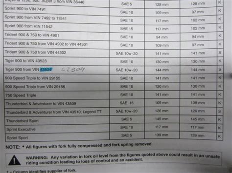Motorcycle Fork Oil Viscosity Chart