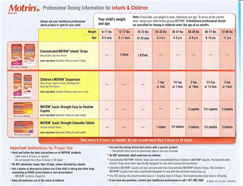 Motrin Chart By Weight