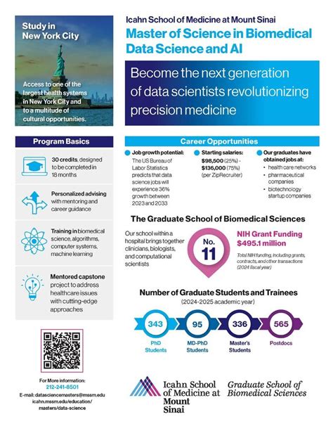 Mount Sinai Master Of Biomedical Sciencecourse Catalog