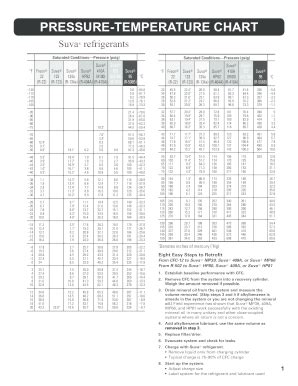 Mp39 Pressure Temperature Chart