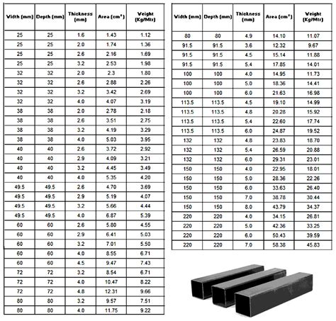 Ms Sq Tube Weight Chart