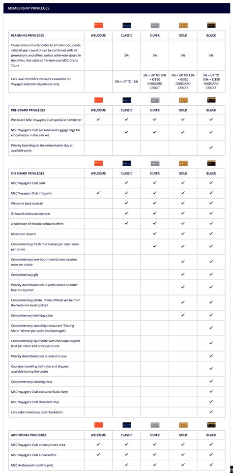 Msc Cruise Status Match Chart
