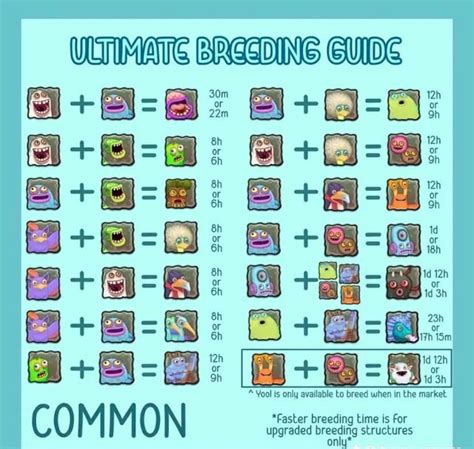 Msm Cold Island Breeding Chart Rare