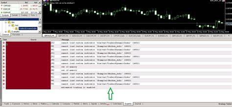 Mt4 Expert Advisor Placing Custom Indicator Multiple Times On Chart