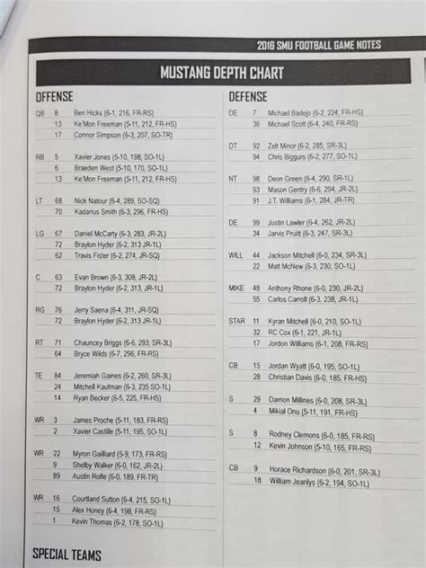 Mu Football Depth Chart