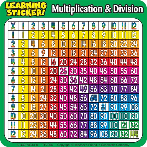 Multiplication And Division Chart