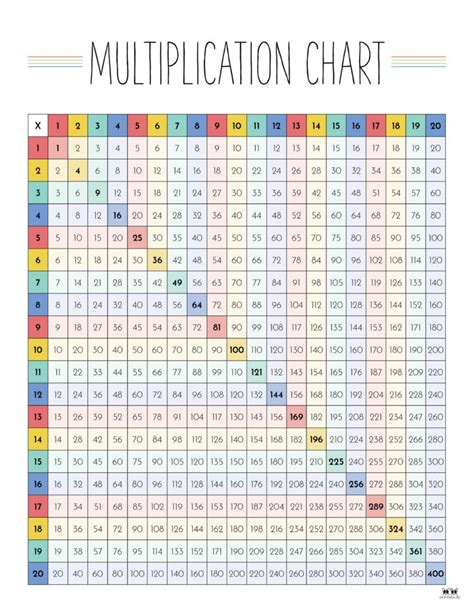 Multiplication Chart 1 16
