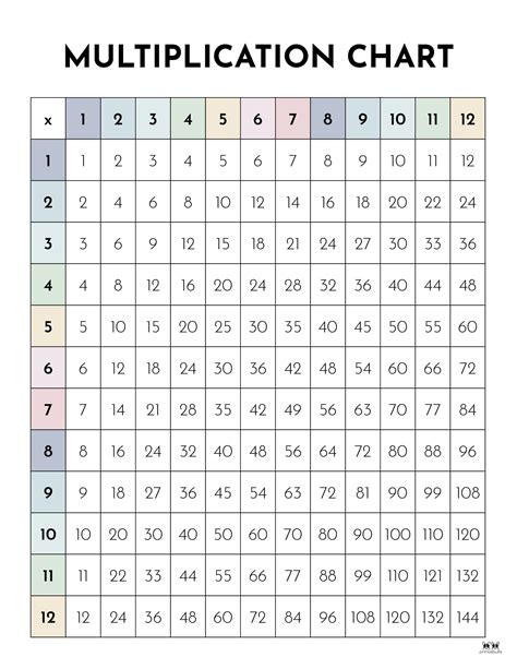 Multiplication Chart 1300