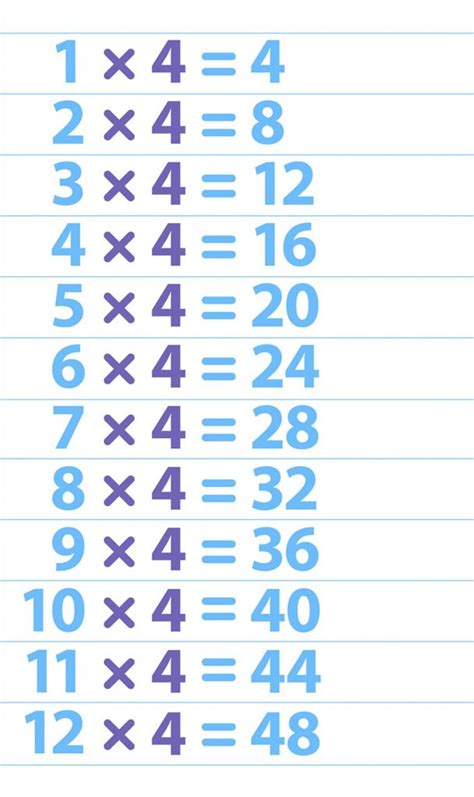 Multiplication Chart For 4