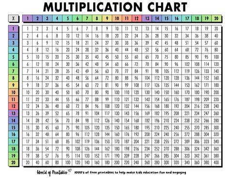 Multiplication Chart Poster