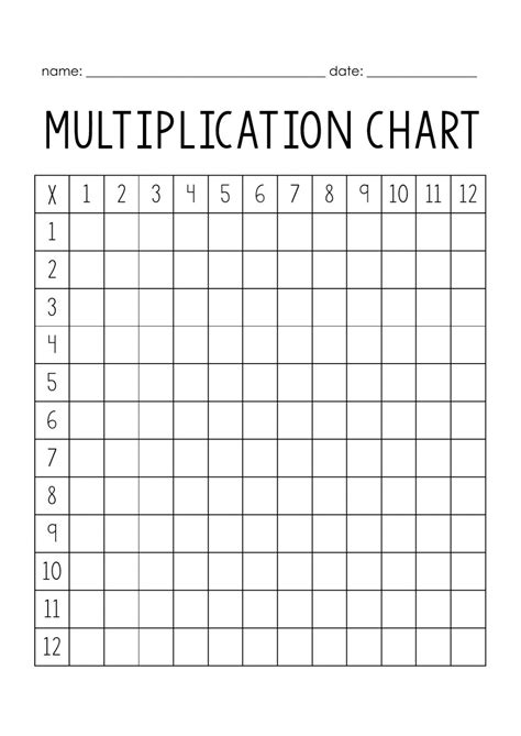 Multiplication Chart Printable Worksheet