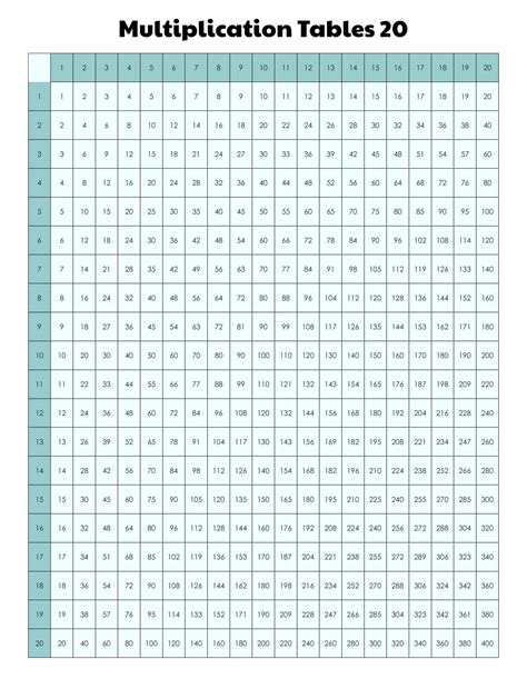 Multiplication Chart Through 20