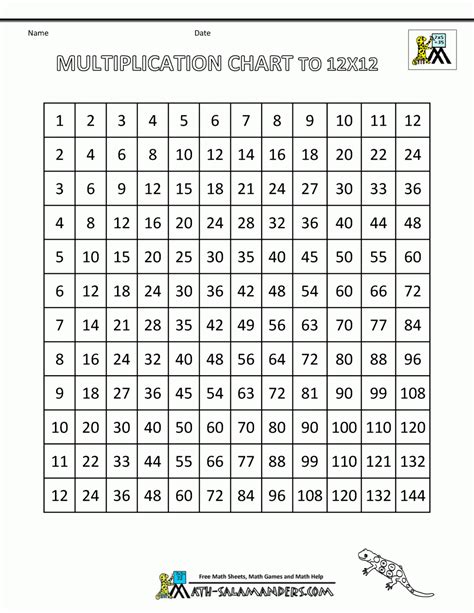 Multiplication Facts Chart Printable
