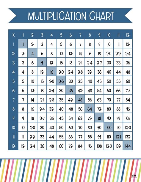 Multiplication Table Charts Free Printable
