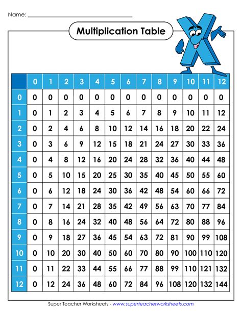 Multiplication Table Free Printable