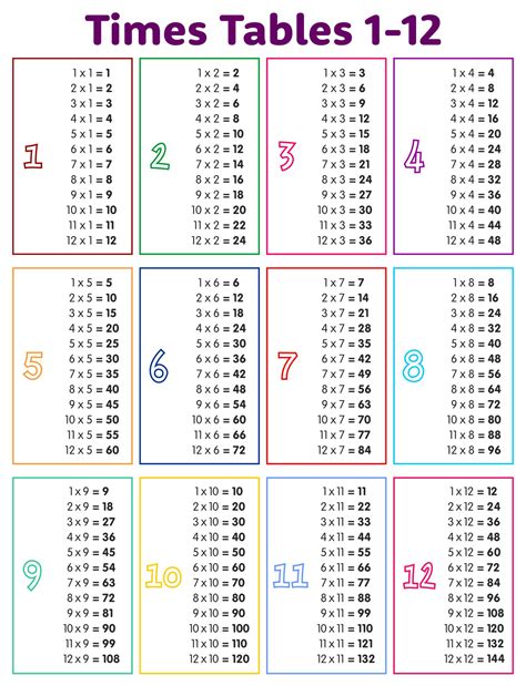 Multiplication Table Printable Chart
