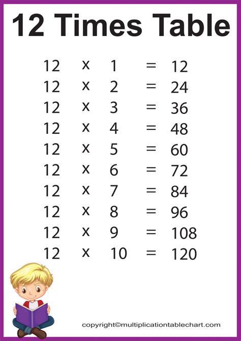 Multiplication Table To 12 Printable