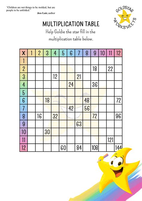 Multiplication Table Worksheet Printable
