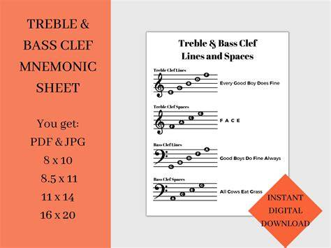 Music Note Lines And Spaces Printable Sheet Treble And Bass