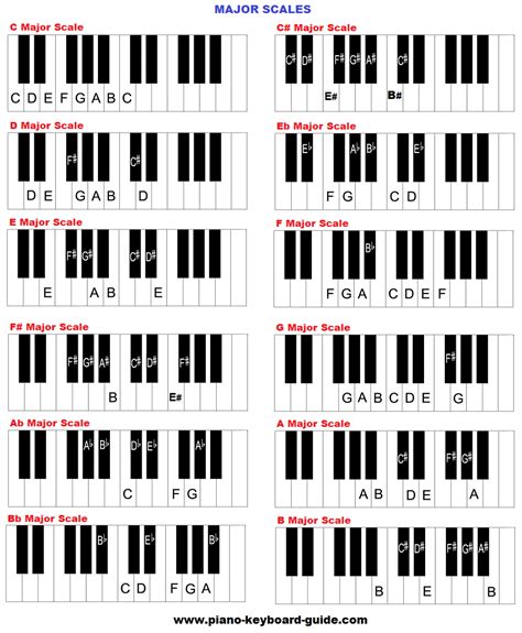 Music Scales Chart Piano
