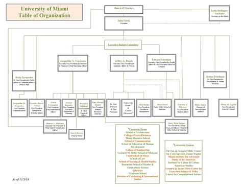 My Chart University Of Miami