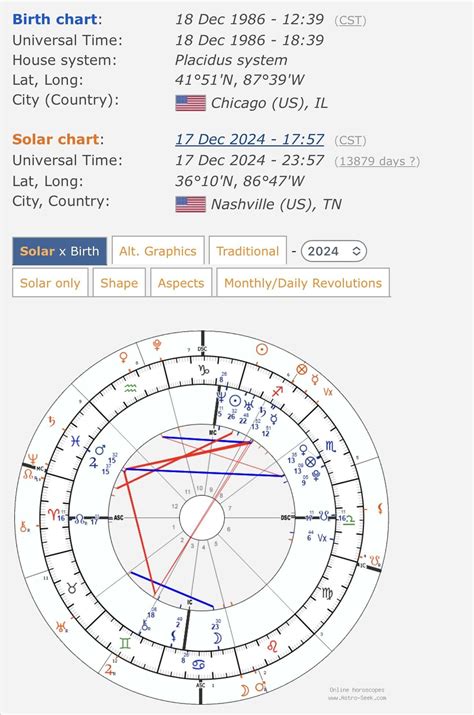 My Charts Grady