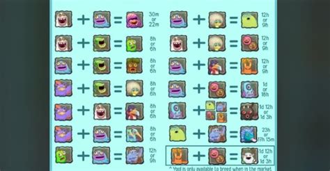 My Singing Monsters Chart