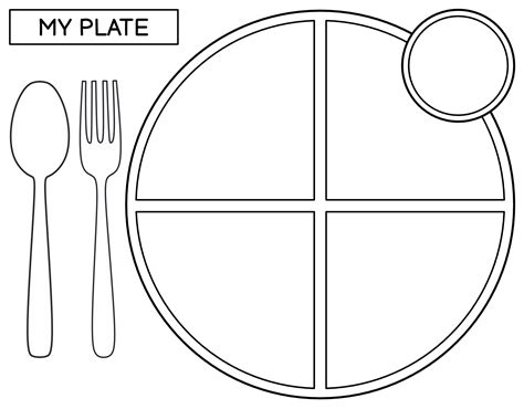 Myplate Blank Template
