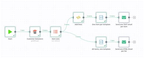 N8n Community Templates