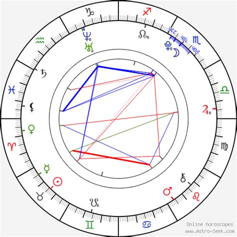Naomi Scott Birth Chart