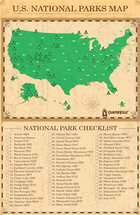 National Parks Printable List
