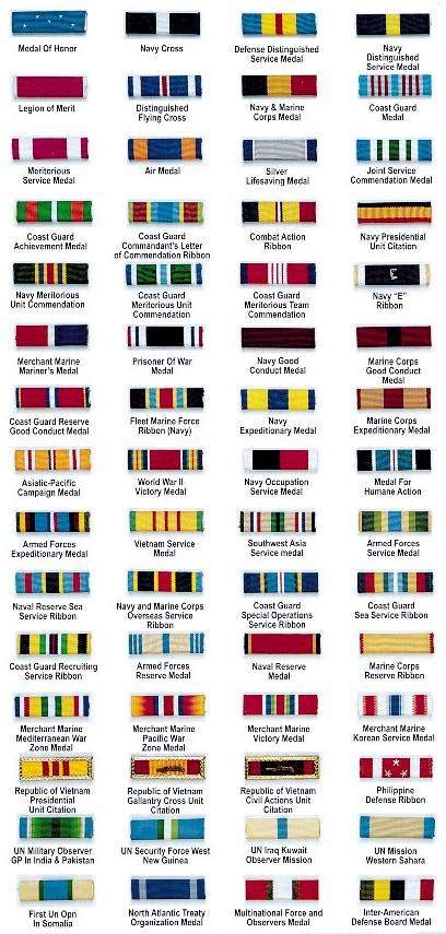 Navy Military Ribbons Chart