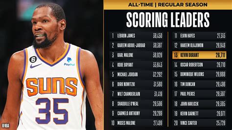 Nba Career Leading Scorers
