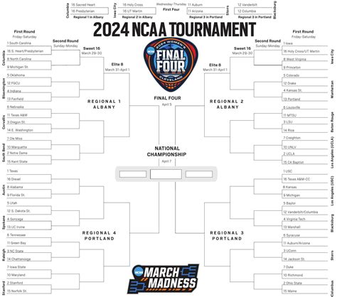 Ncaa Bracketology Printable