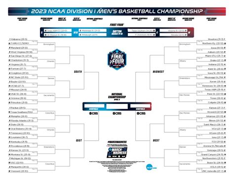 Ncaa March Madness Printable Brackets
