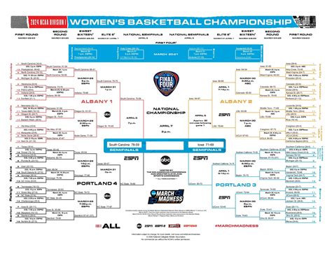 Ncaa Tournament Tv Schedule Printable