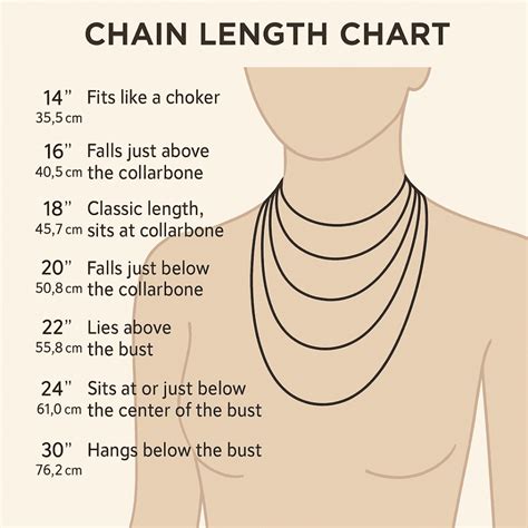 Necklace Chain Lengths Chart