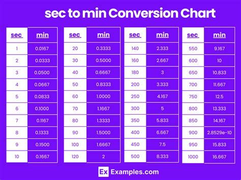 Need Chart In.s Per Sec To Mm Per Sec