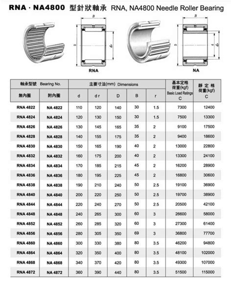 Needle Bearing Size Chart