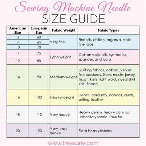 Needle Size Chart Sewing