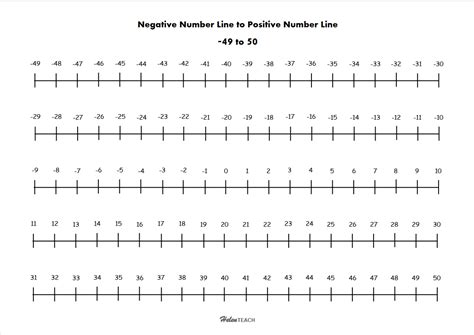 Negative Positive Number Line Printable